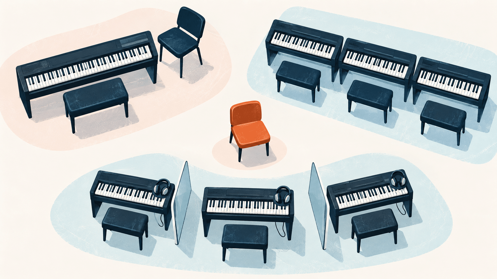 A classroom layout for group lessons with a single orange chair in the center, surrounded by digital pianos with benches, some separated by dividers and equipped with headphones.